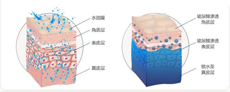 玻尿酸面膜多久用一次